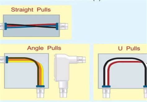 horizontal.kunction box vs vertical junction box|distance between junction boxes.